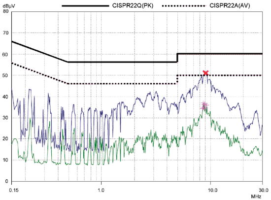 《圖二　頻率調變使用電感器可滿足EMI極限和規範要求》