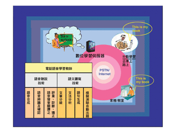 《图八 认知仿真语言数字学习技术图》