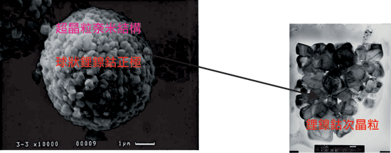 《圖七　奈米結構鋰鎳鈷材料之SEM圖》