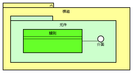 《图二 AOP技术架构》