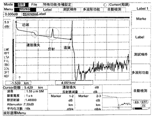 《圖五　OTDR的量測結果》