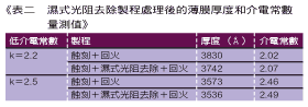 《表二 湿式光阻去除制程处理后的薄膜厚度和介电常数量测值》