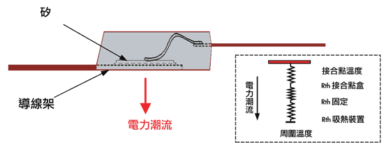 《图一 典型工业标准 TO-220 结构》