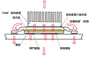 《图二 DirectFET中电力路径的方向》