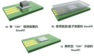 《圖四　DirectFET的一般散熱方式》