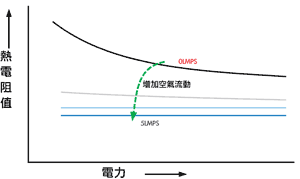 《图五 典型热电阻值特性》