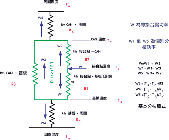 《图六 有基本假设的热传等价回路》