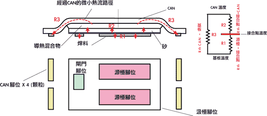 《图八 参数R1、R2与R3的实际体现》