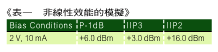 《表一 非线性效能的仿真》