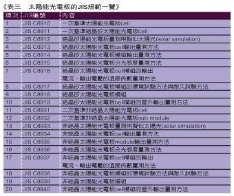 《表三　太陽能光電板的JIS規範一覽》