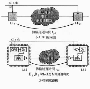 《圖一　以Clock為基準的資料傳輸方法》