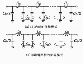 《圖二　LSI與印刷電路板的佈線模式比較》