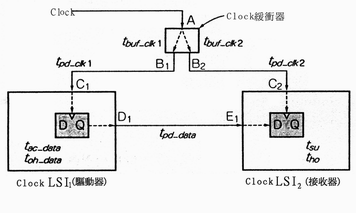 《圖六　利用Common Clock方式傳輸資料》