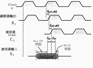 《圖八　Common Clock方式的驅動器資料輸出Timing》