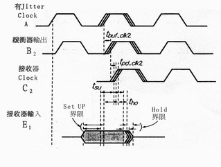 《圖九　利用Clock Jitter的Timing變化》