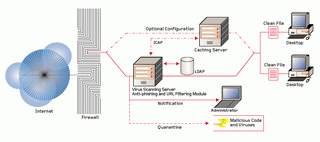 《圖二　Trend Micro IWSS如何與現有資訊環境中的防火牆、代理主機/網頁快取、硬體防毒牆等協同整合運作，並且可擴充網頁內容管理能力及統整性管理工具。》