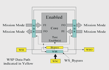 《图十一 BYPASS Mode》