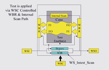 《图十二 WS_INTEST Mode》