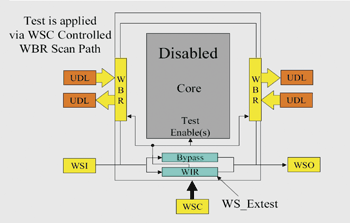 《图十三 WS_EXTEST Mode》