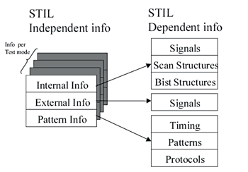 《图六 CTL Structure[2]》