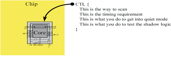 《图七 P1500-CTL 示意图[2]》