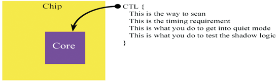 《圖八　CTL保密性測試特性[2]》