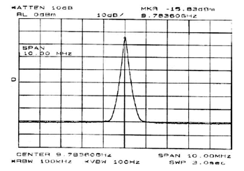 《圖十五　10GHz的輸出頻譜（水平刻度：1 MHz/div；垂直刻度：10 dB/div）》