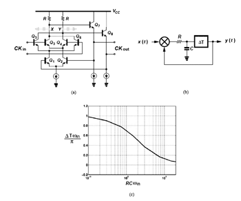 《圖五　(a)雙載子電晶體密勒除頻器；(b)簡化的模型；(c)所需的延遲與RC的關係圖》