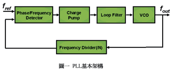 《图一 PLL基本架构》