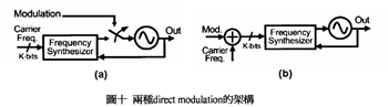 《圖十　兩種direct modulation的架構》