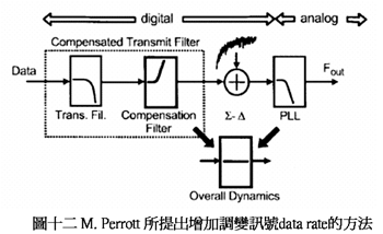 《圖十二　Ｍ.Perrott所提出增加調變訊號data rate的方法》