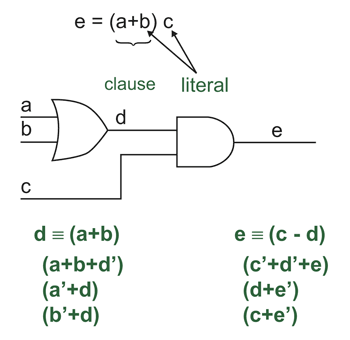 《图二 基本闸转换成SAT Equations[1]》