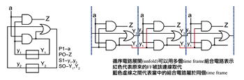 《圖六　圖左為SI、SO、PI、PO、Register；圖右為展開的概念  》