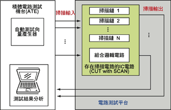 《图二 边界扫描测试技术架构方块图》