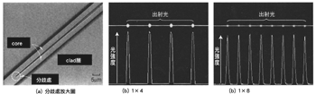 《圖七　無瑕疵的光導波路》