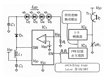 《圖八　利用PWM信號控制LED輝度的驅動電路》