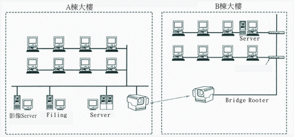 《圖二　利用無線光學建構網路》