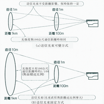 《图九 footprint效应》