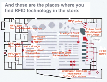 《圖四　Metro的未來商店RFID配置圖》