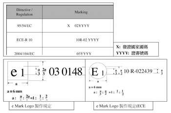 《圖一　E/e Mark 標示尺寸說明》