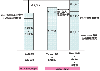 《图三 USEN与其竞争者收费机制比较》