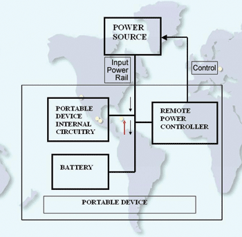 《圖六　CCT混合式電源操作模式（Hybrid Power）》