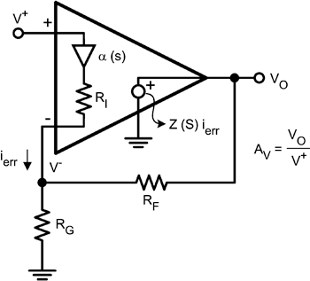 《圖一　顯示轉阻和迴授電阻 RF》