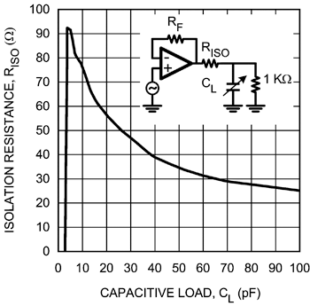 《圖五　絕緣電阻vs.電容負載》