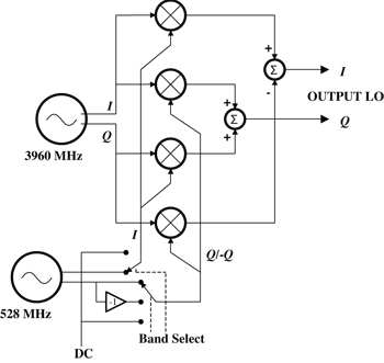 《图三 SSB混频器架构》