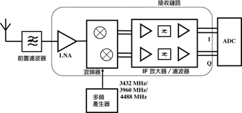 《图四 UWB接收器链路框》