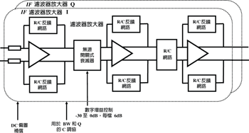 《图六 IF滤波器结构》