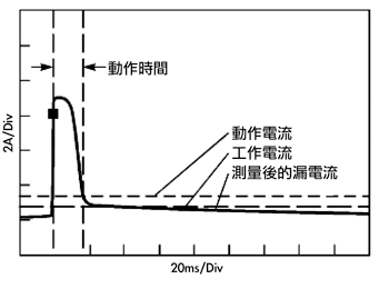 《图二 PolySwitch组件处于故障条件下的响应》