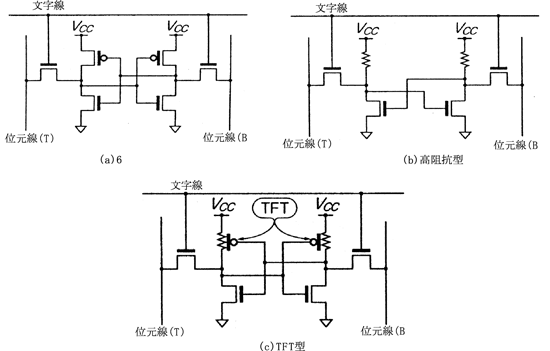 《圖二　SRAM的結構》