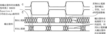 《圖八　利用DLL電路擴大輸出資料的有效期間》